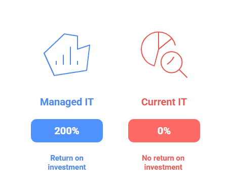 Managed it pricing models to know