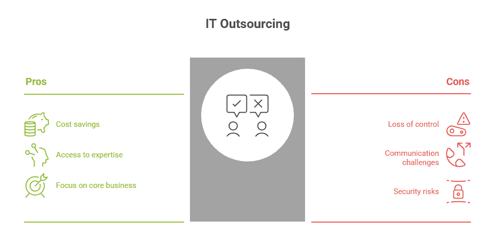 IT Outsourcing Advantages and Disadvantages