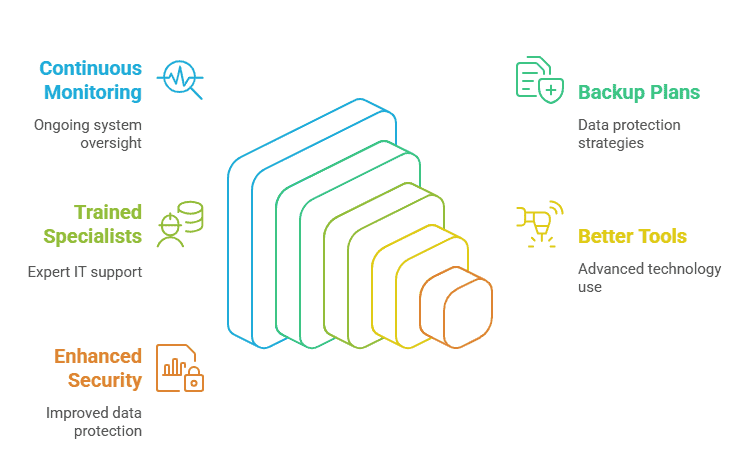 managed it services benefits