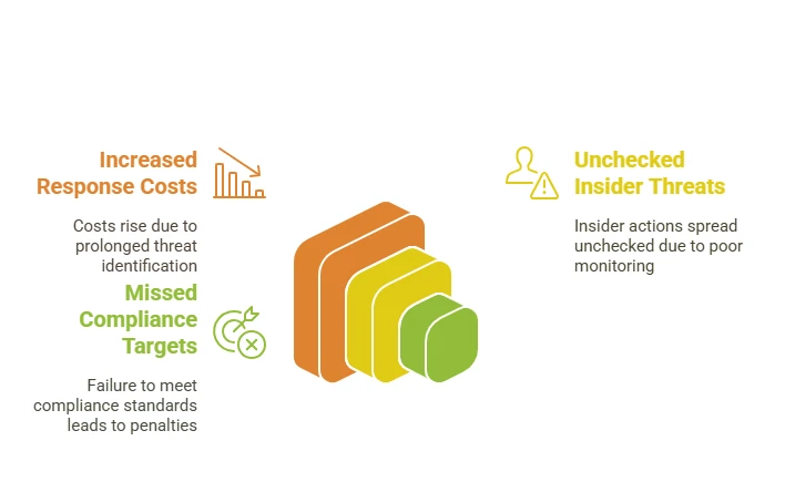 types of network security