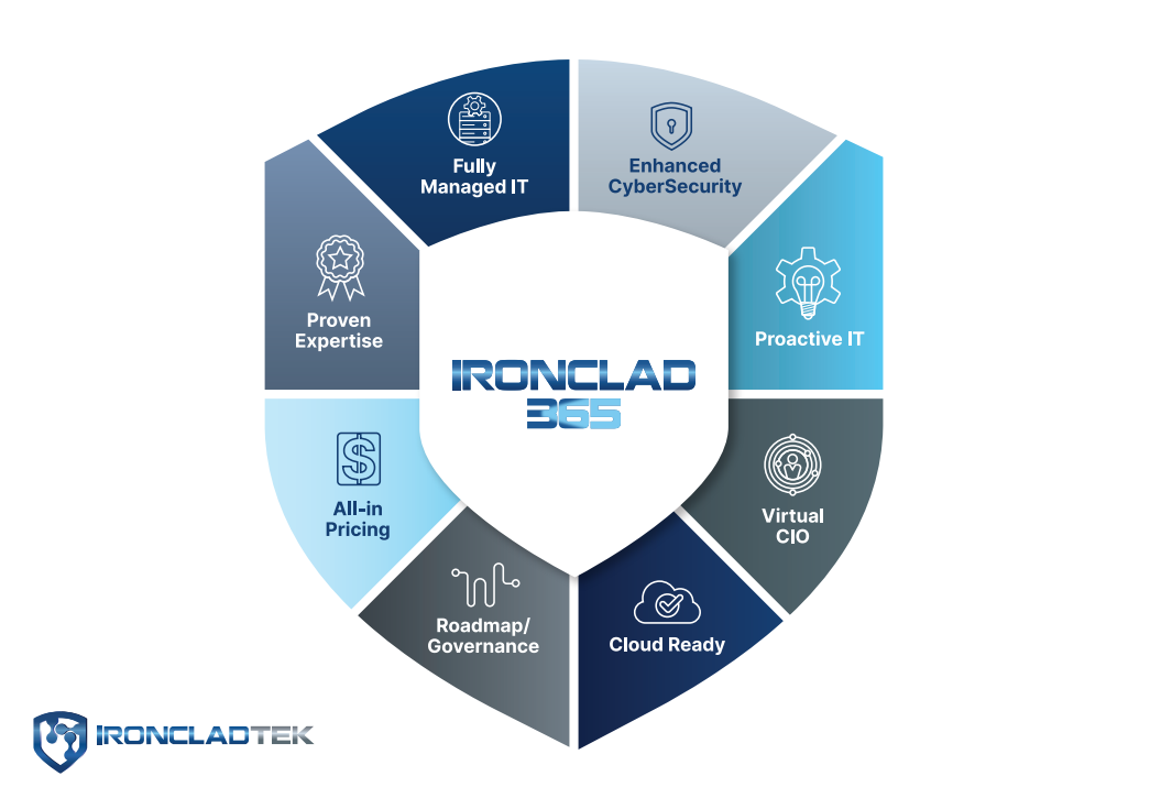Ironclad shield