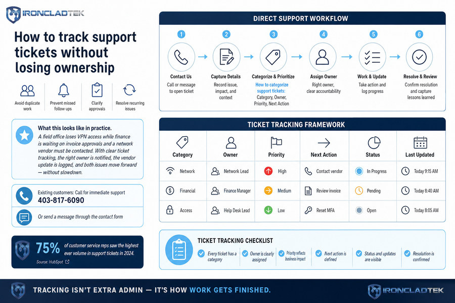 how to answer support tickets