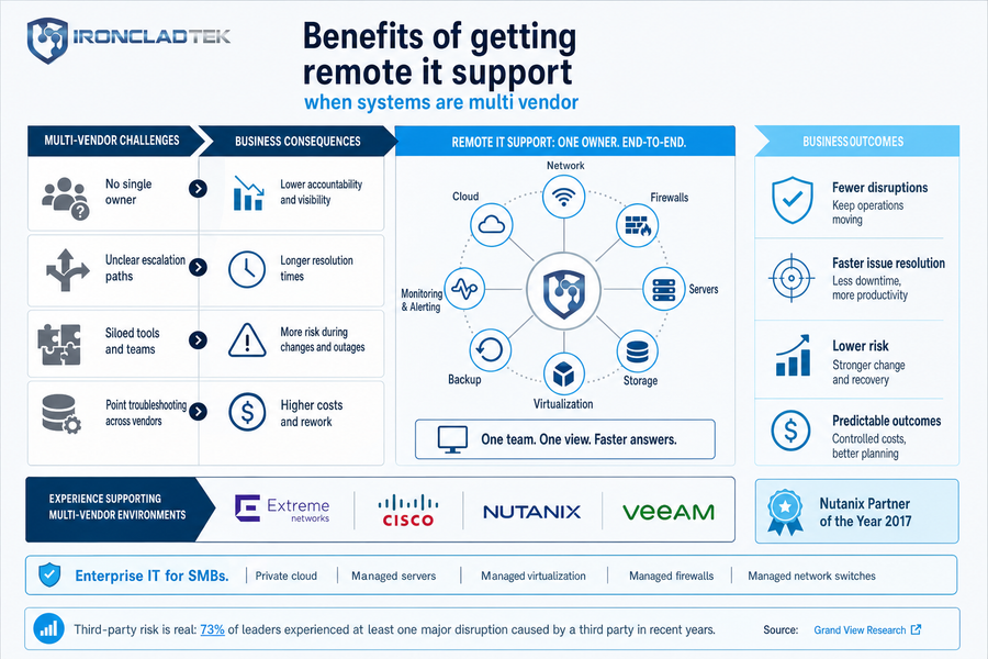 remote it support benefits